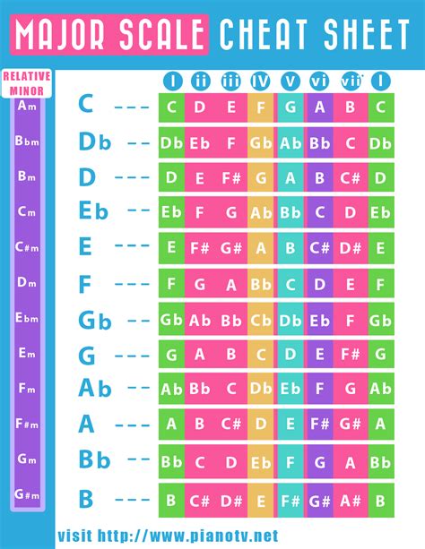 Piano Scales Printable - Printable Word Searches