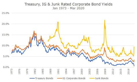 Junk Bonds in Today's Market - Acropolis Investment Management