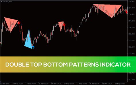 Double Top Bottom Patterns Indicator for MT4 - Download FREE