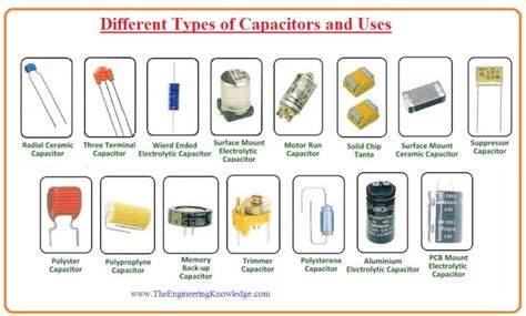 Different Types of Capacitors and Uses - The Engineering Knowledge