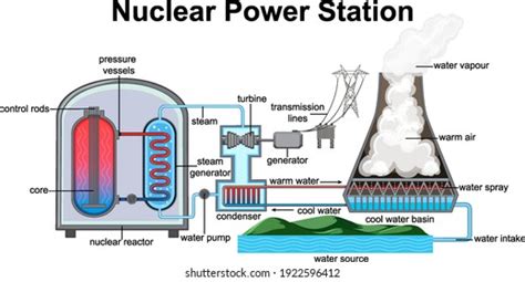 Power Station Diagram Photos, Images & Pictures | Shutterstock