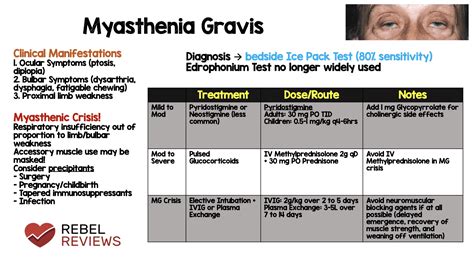 Myasthenia Gravis - REBEL EM - Emergency Medicine Blog