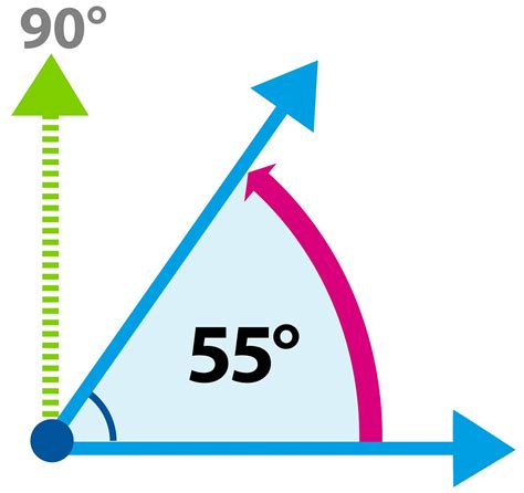 Acute Angle Definition | What Is An Acute Angle | DK Find Out