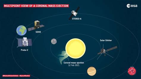 Solar Orbiter images first coronal mass ejections