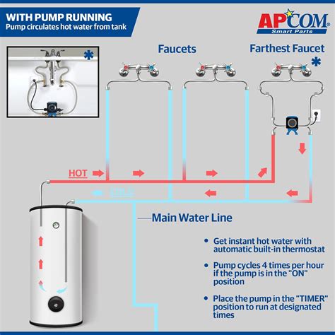 APCOM UT1 Hot Water Recirculation Pump For Under Sink - Instant Hot ...