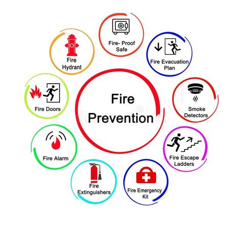 Methods for Fire Prevention Stock Illustration - Illustration of smoke ...