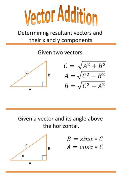 Vector addition poster