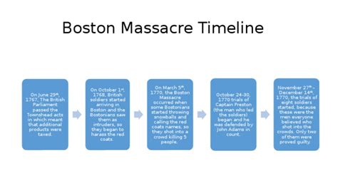 Boston Massacre Timeline | PDF