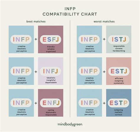 What An INFP Is Like In Relationships — Plus, Who They Should Date ...