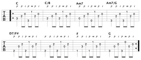 Learn This Common Fingerpicking Pattern For Guitar