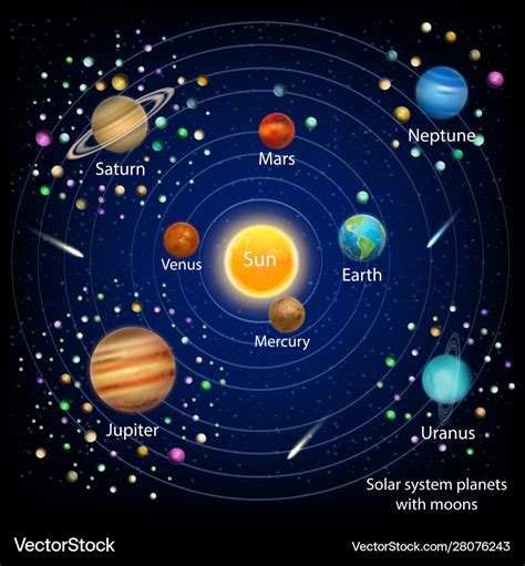 12+ Solar System Neptune Planet PNG - The Solar System