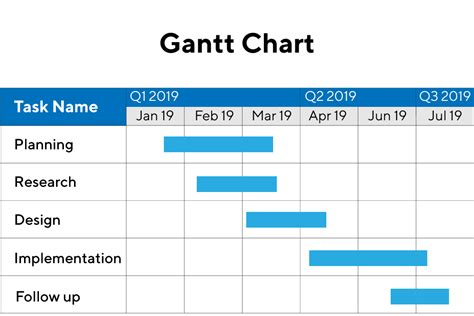 Construction Bar Chart Template