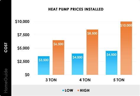 2023 Heat Pump Cost Installation Replacement Prices, 55% OFF