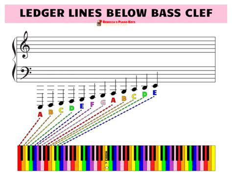 Ledger Lines in Music: How to Read and Play Ledger Line Notes for Piano ...