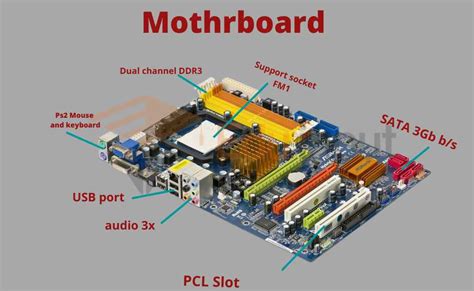 What is Computer Motherboard?-Types and History of Motherboard