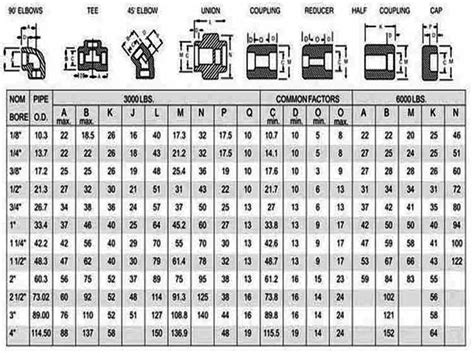 Forged Fittings and Socket weld/ Threaded Steel Fittings manufacturer