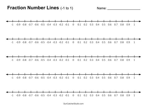 Fraction Number Line