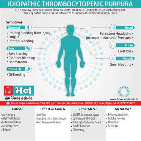 Idiopathic Thrombocytopenic Purpura Rash