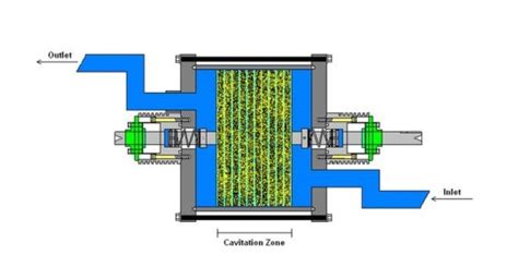 Cavitation Technology for Extraction, Mixing and Process ...