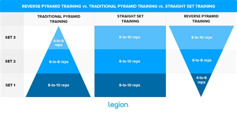 Squat Pyramid Workout Calculator | EOUA Blog