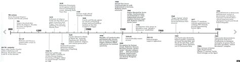 Map and Timeline - The Ottoman Empire