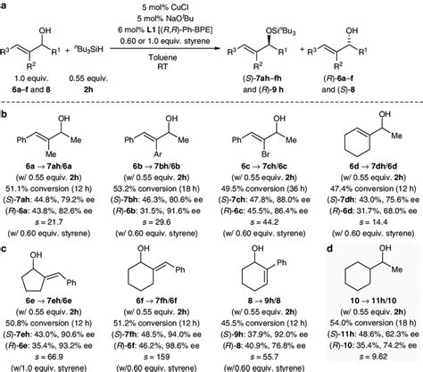 | Kinetic resolution of representative allylic alcohols and an example ...