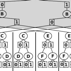 Application of the parallelization scheme to the example problem from ...