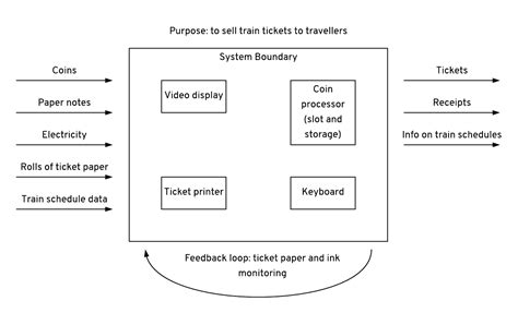 System Diagram