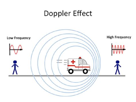 11 Examples of Doppler Effect in Everyday Life – StudiousGuy