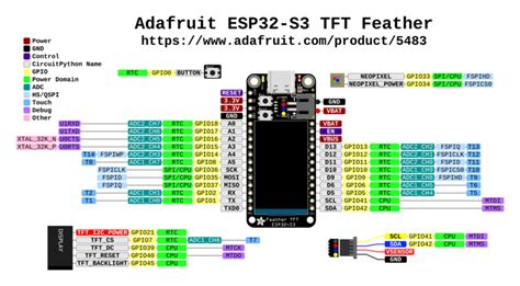 Pinouts Adafruit QT Py ESP32-S3 Adafruit Learning System, 55% OFF