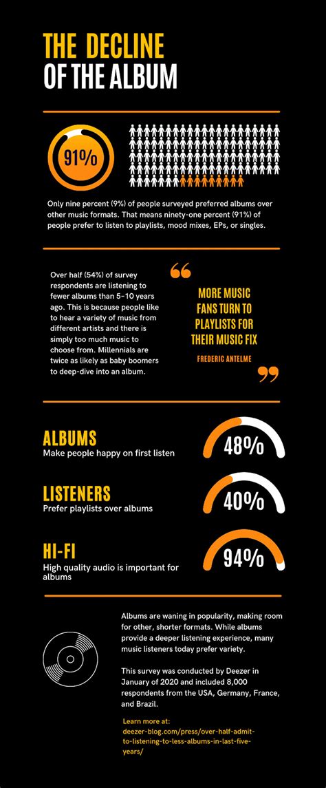 What Is an EP? Why Should I Release One? - Output