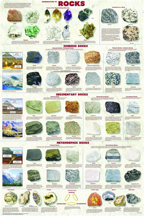 Printable Rock Identification Chart - Printable Calendar