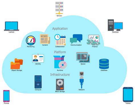 Sample Cloud Architecture Diagram Architecture | Images and Photos finder