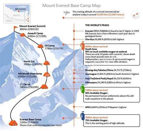 Mount Everest Map : Vintage Maps of Mount Everest From National ...