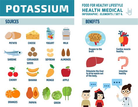 Potassium benefits and sources