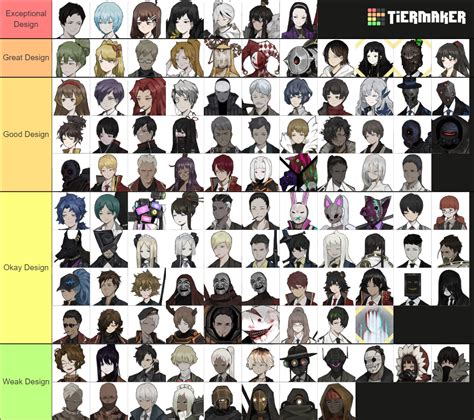 Library of Ruina Characters Tier List (Community Rankings) - TierMaker