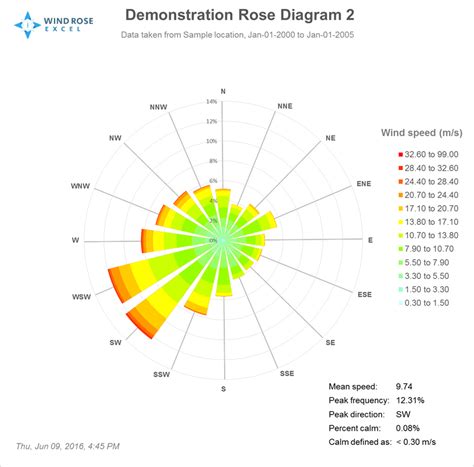 [DIAGRAM] Body Direction Diagram - MYDIAGRAM.ONLINE