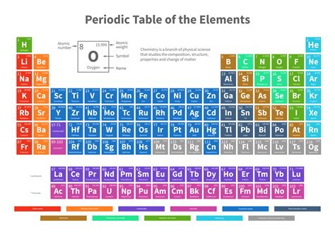 Periodic Table Of Elements Powerpoint Template Sketchbubble | Porn Sex ...