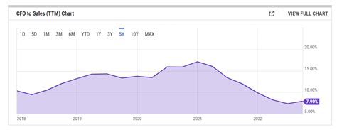 Is Amazon Stock A Good Buy For 2023? (NASDAQ:AMZN) | Seeking Alpha