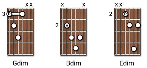 Diminished Guitar Chords: Triads, Half-Diminished and Dim 7th