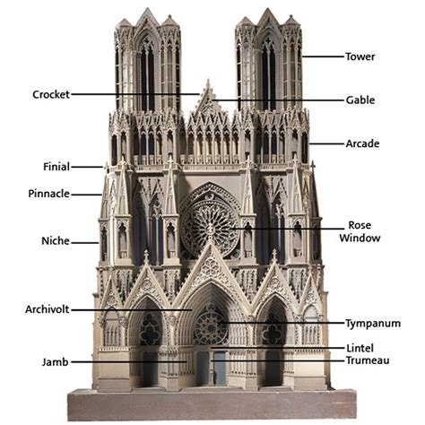 European Architecture — Gothic features of the west front of Notre Dame...