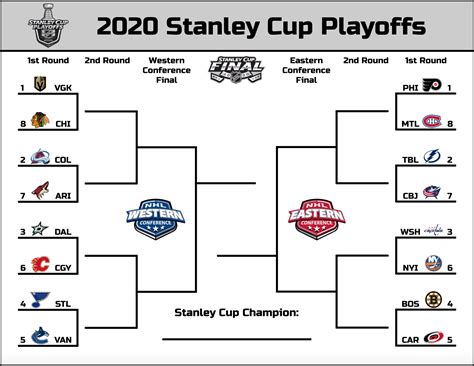 Printable 2020 Stanley Cup Playoffs bracket I made, hope you guys like ...