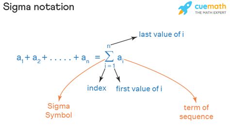 Sigma Symbol Statistics