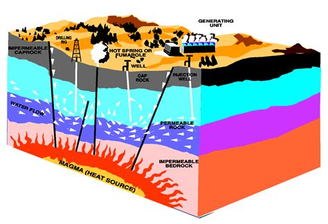 File:Geothermal energy methods.png - Wikimedia Commons