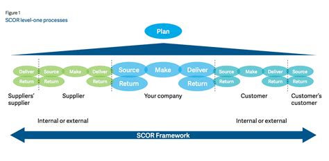 Corso SCOR-P - Certificazione SCOR-P