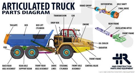 Anatomy Of A Dump Truck