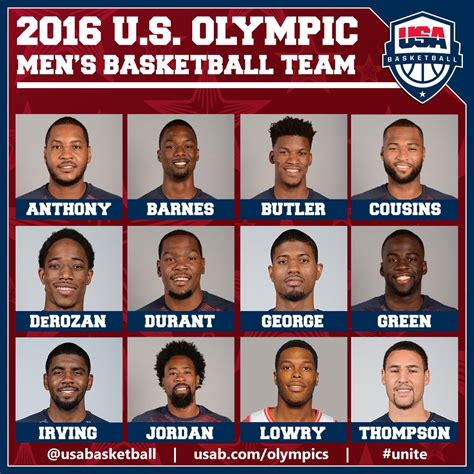 TransGriot: The 2016 USA Men's Olympic Basketball Team Is...