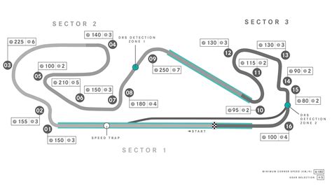 Catalunya Circuit: Barcelona F1 Track Map Layout & lap record