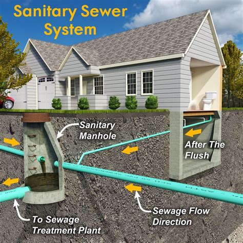 Easy Guide To Underground Drainage Systems