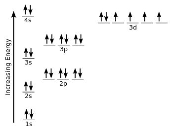 What is the orbital diagram for iron? | Homework.Study.com